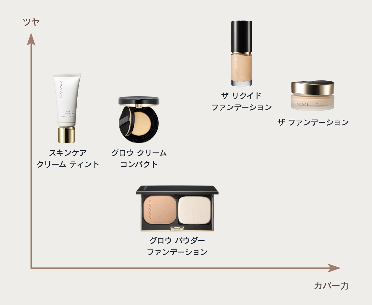 ファンデーションチャート画像