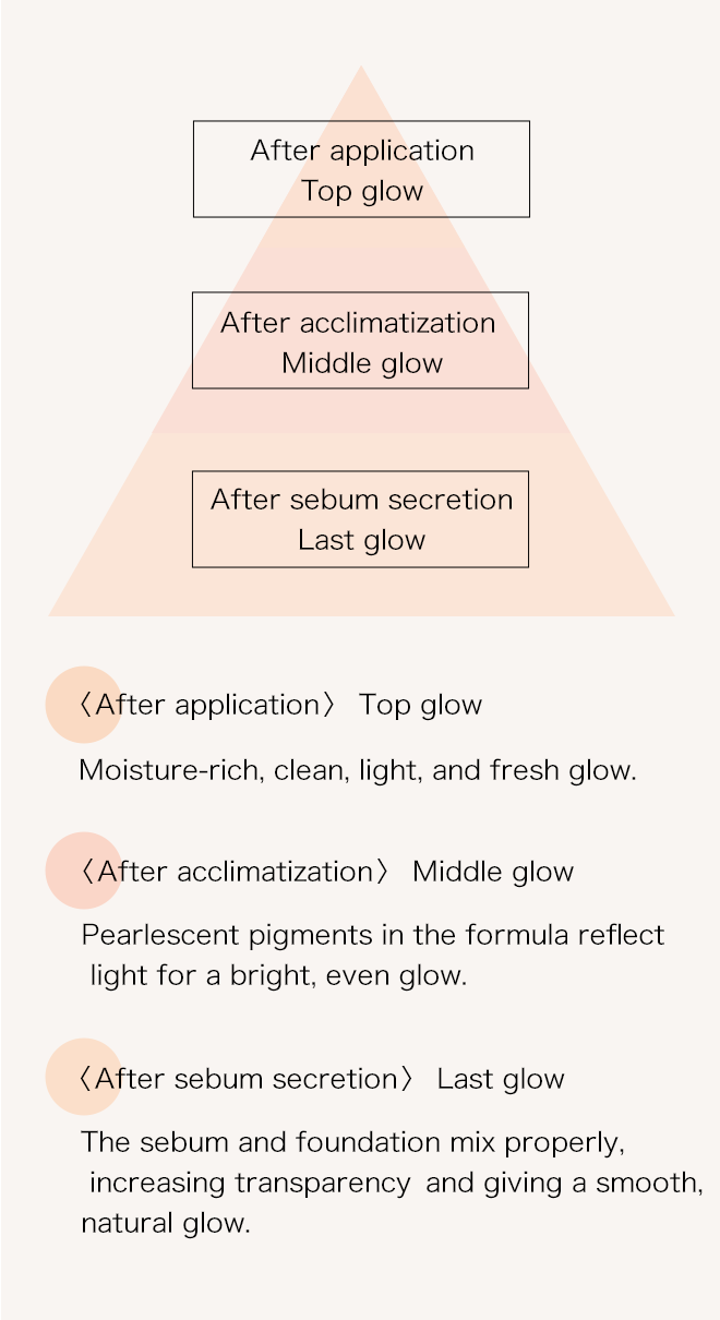 画像:トップ・ミドル・ラストの艶、三変化