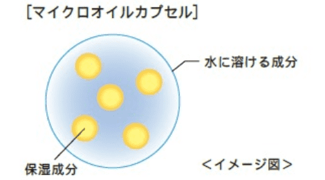 マイクロオイルカプセルのイメージ図