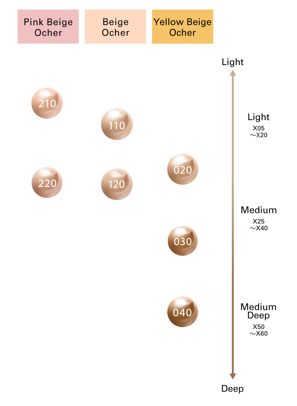 Shade Map