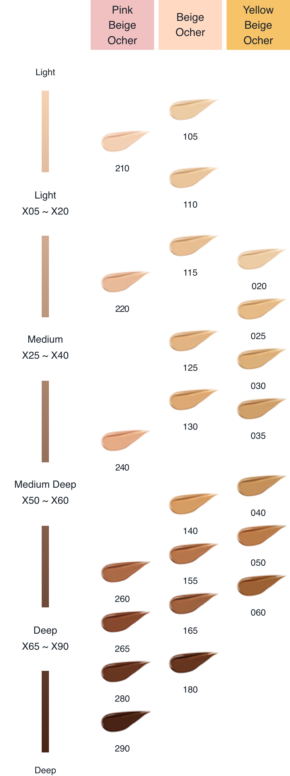 Shade Map